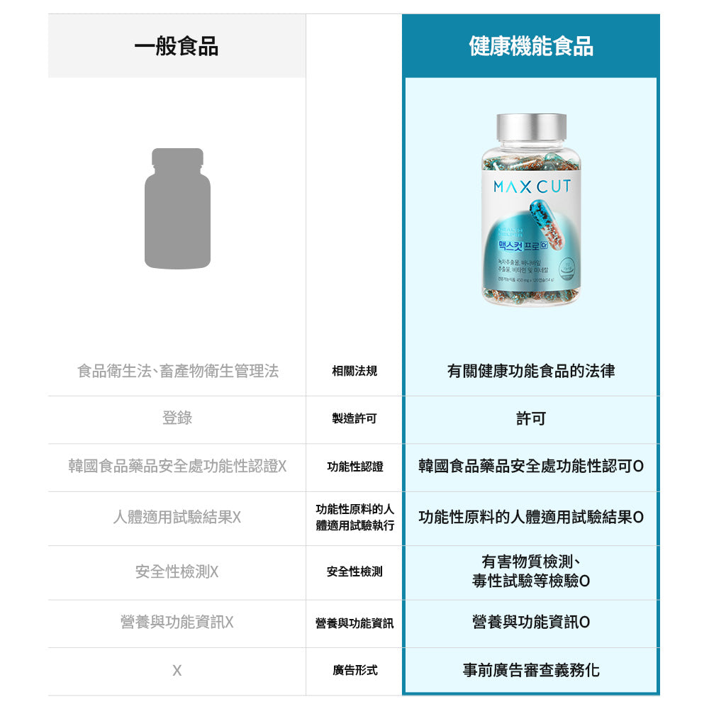 蒂凡尼小綠水28入 2盒+ 阻脂膠囊 Cr 120入 贈 阻脂膠囊 Cr 18入 1盒+ 蒂凡尼小綠水2入 3個
