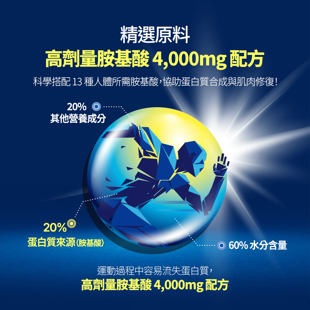 HealthHelper EAA氨基酸補給飲