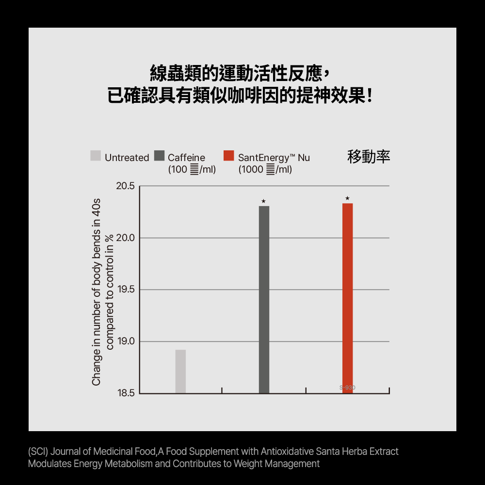 HealthHelper EAA氨基酸補給飲