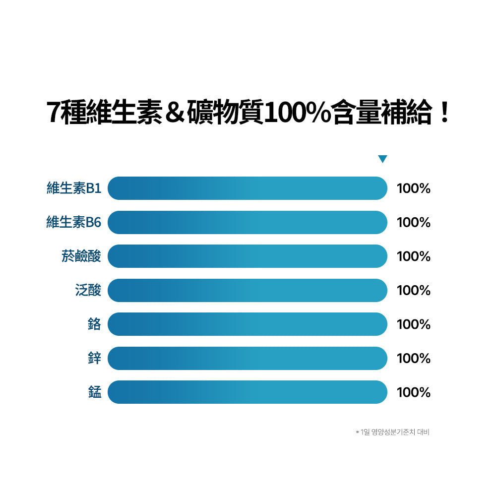 阻脂膠囊 CR 120入+ 小黃水 23入 贈 氨基酸補給飲 2入*2