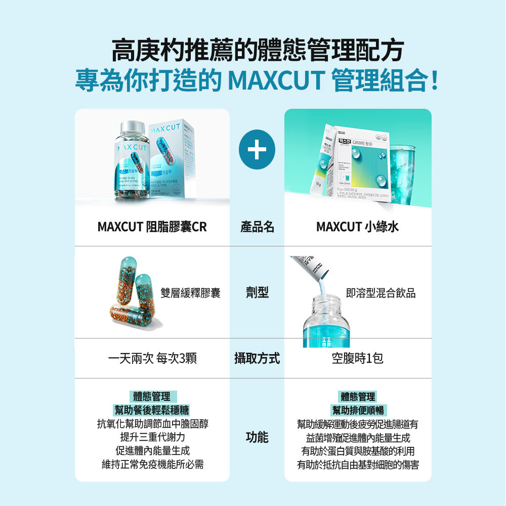 阻脂膠囊 CR 120入+ 小黃水 23入 贈 氨基酸補給飲 2入*2
