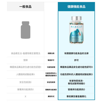 阻脂膠囊 CR 120入+ 小黃水 23入 贈 氨基酸補給飲 2入*2