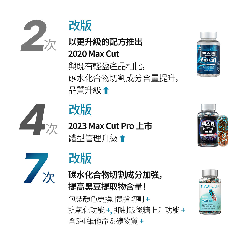 小綠水14入 + 小黃水23入 贈阻脂膠囊CR 18入1盒