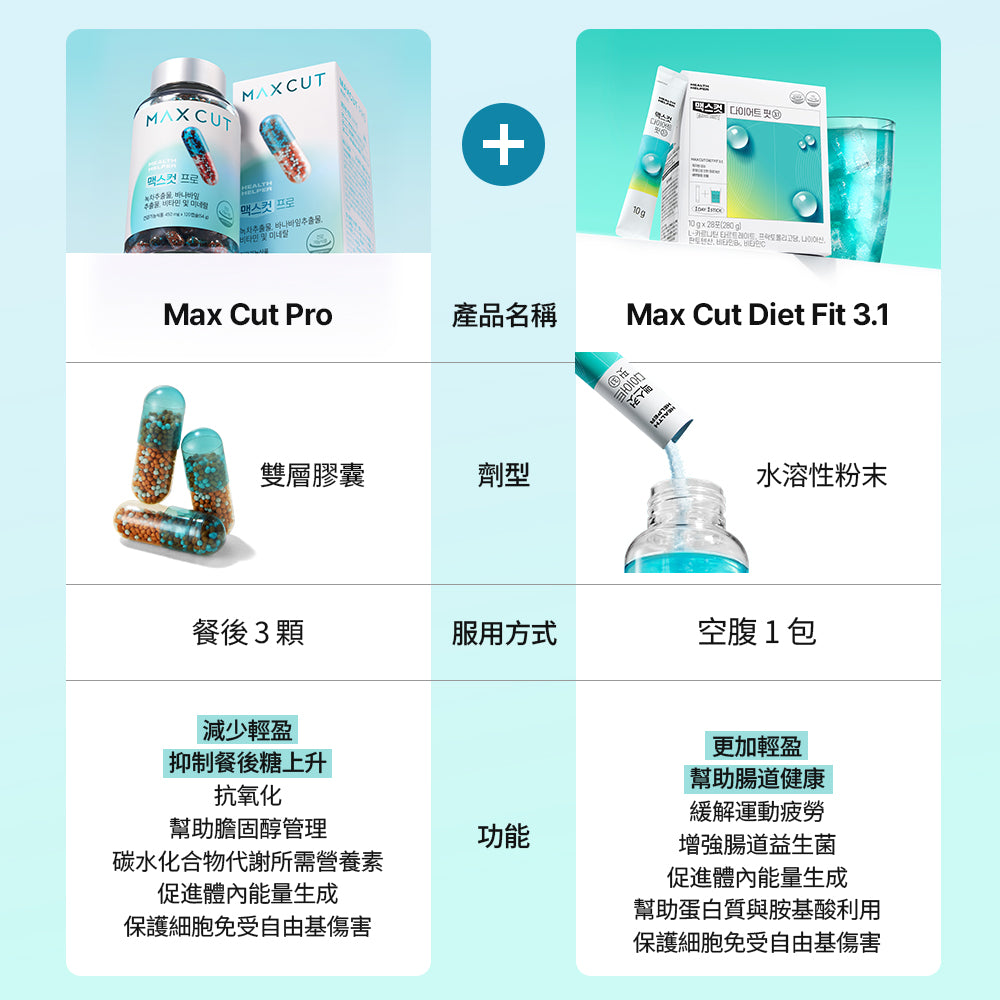 小綠水14入 + 小黃水23入 贈阻脂膠囊CR 18入1盒