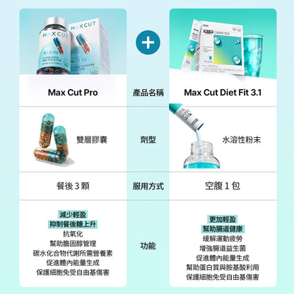 小綠水14入 + 小黃水23入 贈阻脂膠囊CR 18入1盒