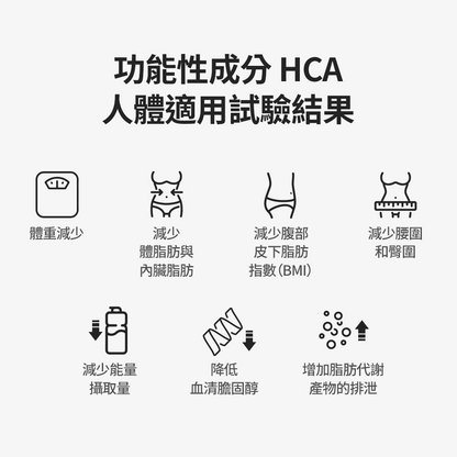 小綠水14入 + 小黃水23入 贈阻脂膠囊CR 18入1盒